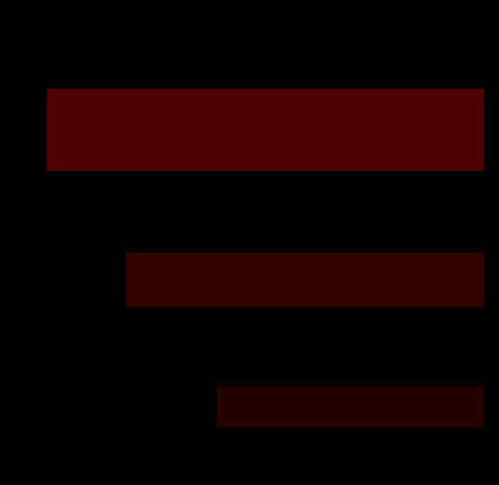 得不到邀请的回忆/不愿勾起的回忆