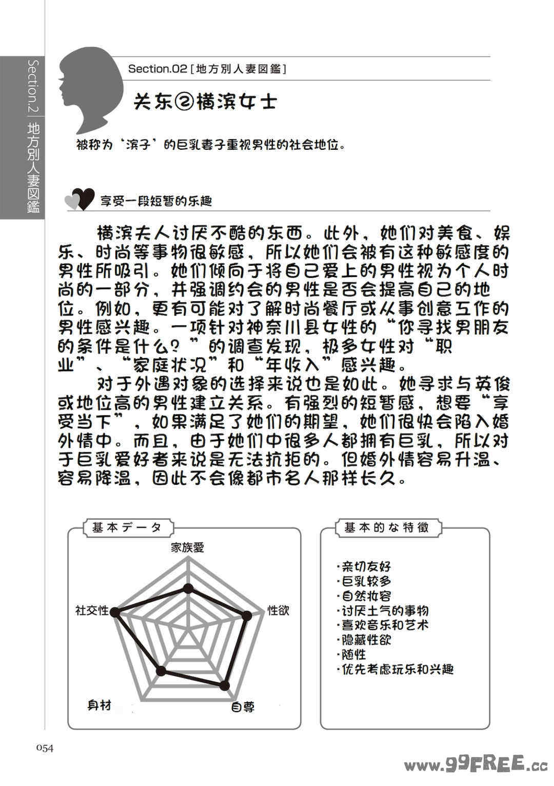 [マニアックラブ研究会 (鈴木享治)] どこよりも詳しい人妻の本