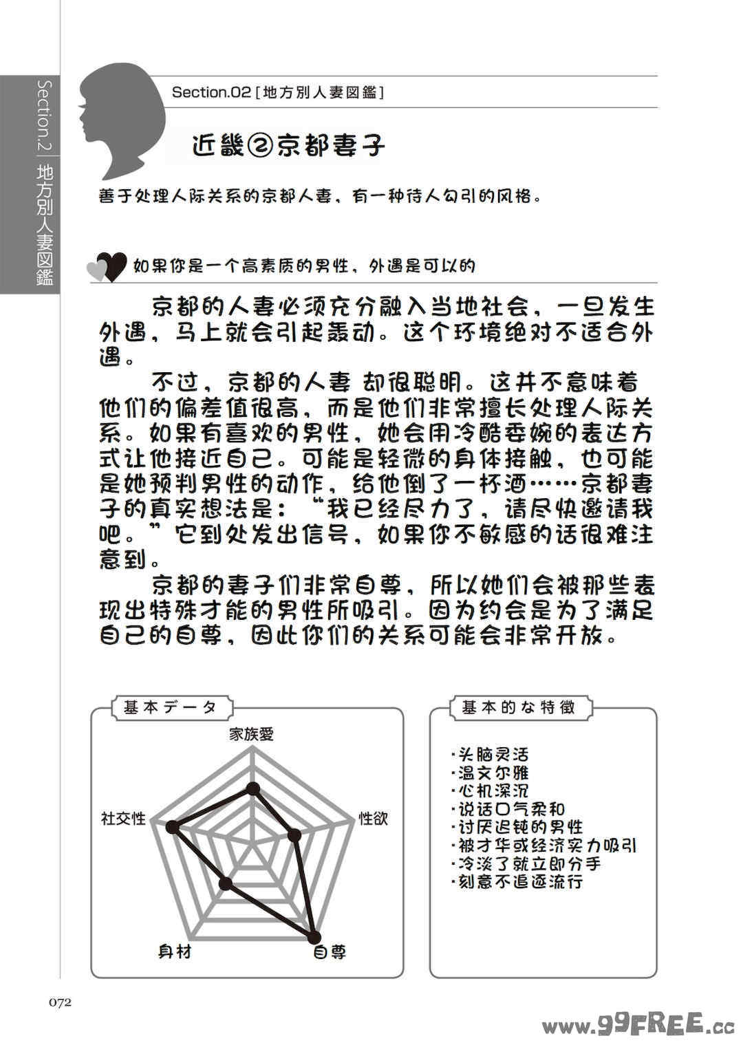 [マニアックラブ研究会 (鈴木享治)] どこよりも詳しい人妻の本